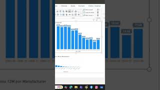 O Jeito Profissional de Formatar Gráficos no Power BI
