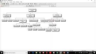 How to create Work Break Down Structure (WBS)