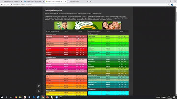 Информатика 9 класс 1 урок 4 четверть библиотека PyGame