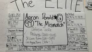 The Elite G.O.A.T. Profile: Aaron Donald