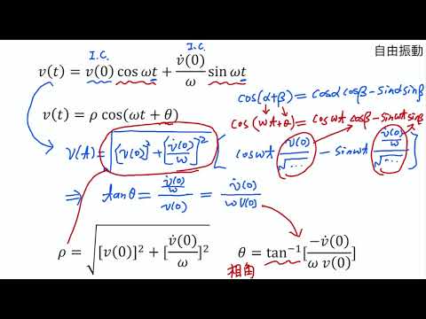 結構動力學 1-3  單自由度運動方程式解的物理意義