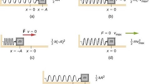 Horizontal elastic pendulum