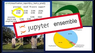 Ensemble Hybrid Classifier Part03 || Implementation in Python || Full explanation in URDU / HINDI