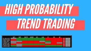 Super Easy Trend Trading Forex Strategy Free Trend Dashboard Mt4 Indicator 