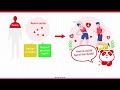 The Science Behind Healthy Living | "AminoScience" by Ajinomoto