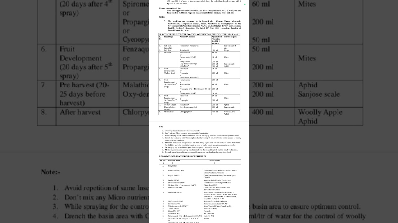 Apple Spray Schedule for Insecticides