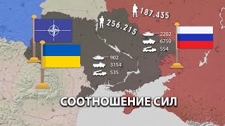Украина, соотношение сил, день за днем