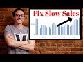 How I Fixed My Slow eBay Sales with These Three Tricks!