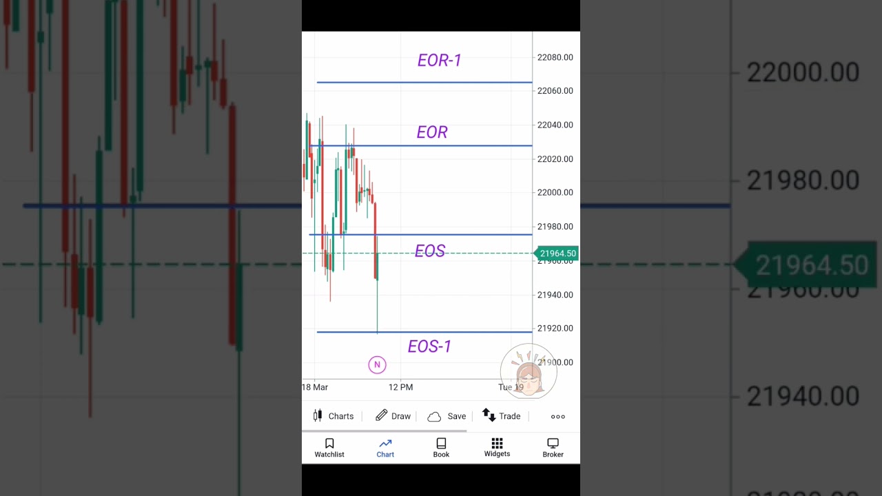Dot to dot Awesome trade🔥 #shortsfeed #ltpcalculator #trading #investingdaddy #strategytrading