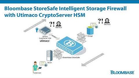 Bloombase StoreSafe Intelligent Storage Firewall Data Encryption with Utimaco CryptoServer HSM