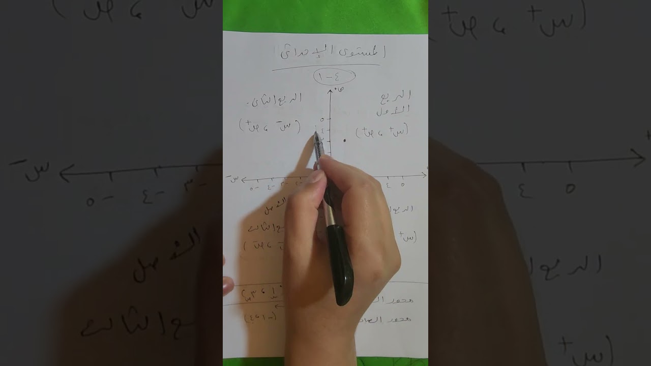 المستوى الاحداثي المنهج الجديد رياضيات الصف السابع المتوسط 