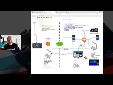 FlexRadio - Remote LAN setup