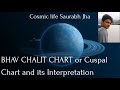 Bhava chalit chart or the Cuspal chart and its interpretation