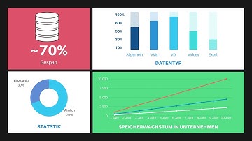 Windows Server Deduplizierung Tutorial