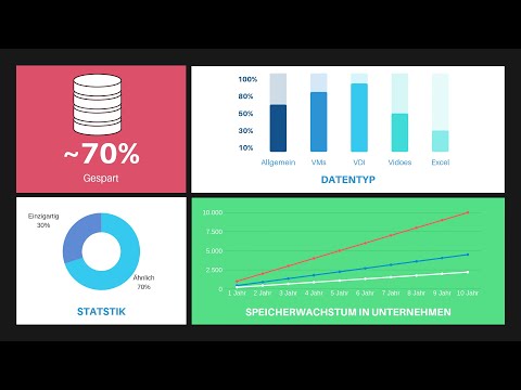 Video: Wie aktiviere ich die Datendeduplizierung?