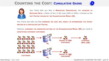 Data Mining   2 Classification   06   Counting the Cost   part II   1   EDUOPEN