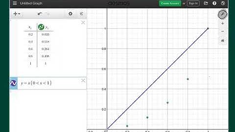 Using Desmos to do a power regression