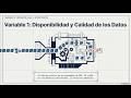 AUTOMATIZACIÓN Nº 21 - DISPONIBILIDAD Y CALIDAD DE LOS DATOS (25%)