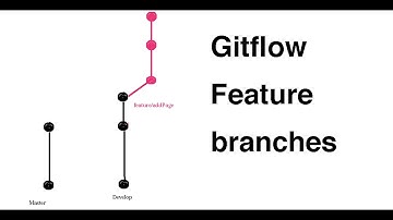 Gérer les feature branches (Pull Request & Rebase) - dans Azure Devops