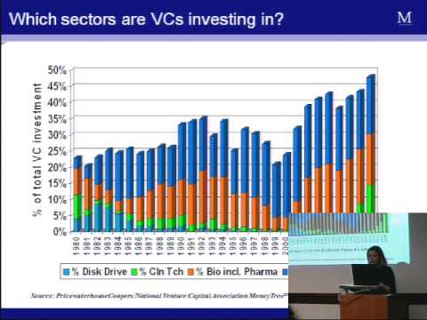 Launching your Start Up in the new Financial Market