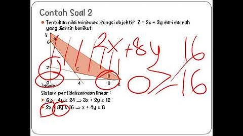 Nilai Optimum Fungsi Objektif dari Sistem Pertidaksamaan Linear
