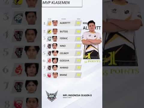 MVP Klasemen MPL Season 8 | Minggu 3 Hari 3