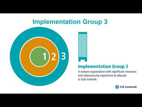 CIS Controls® Implementation Groups