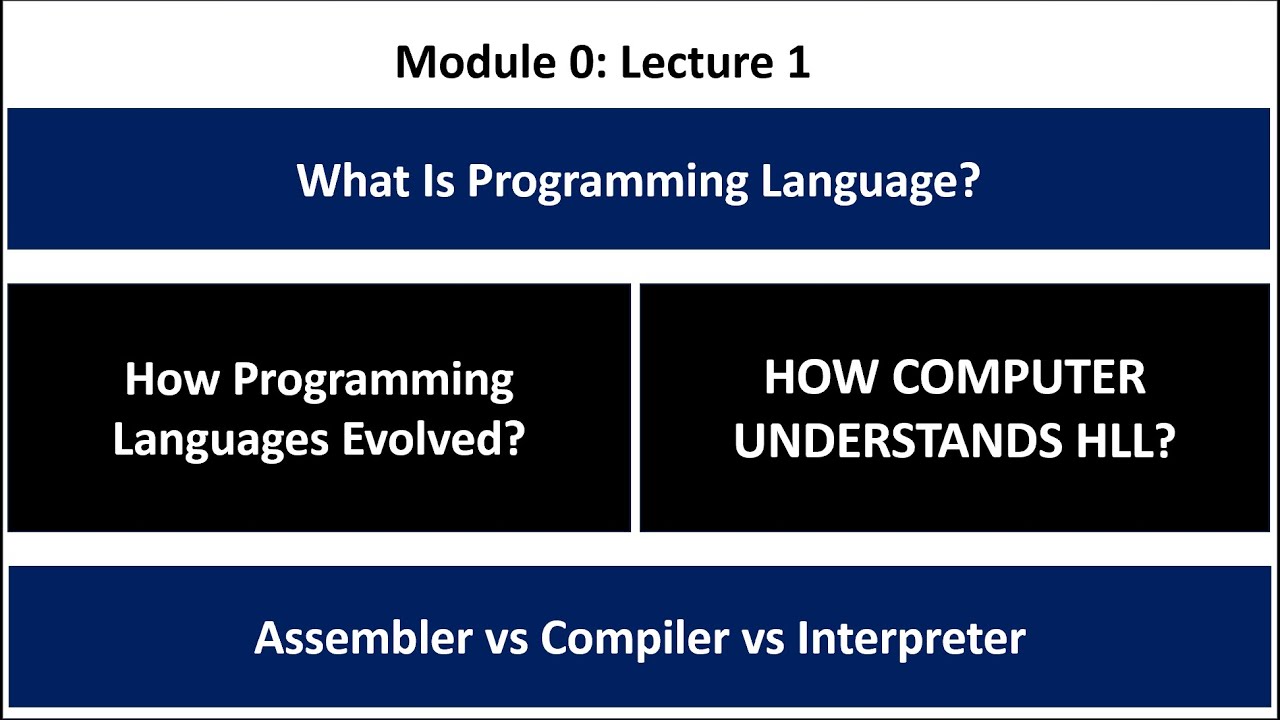 0:1 What is Programming | Learning C++ from Scratch - YouTube