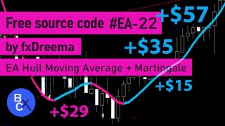 BOT Trading With Hull Moving Average Indicator   Martingale - Free source code EA-22 by fxDreema