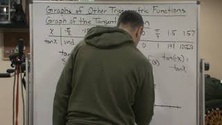 Mth123 Trigonometry Graphs Of Other Trig Fun Tangent