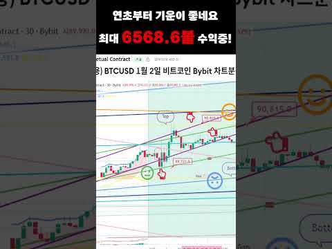 (퍼펙트)비트가 연초부터 기운이 좋네요.최대 6568.6불 수익중!#업비트#short#나스닥#BTC#ETH#XRP#엑스알피#알트코인#이더리움#비트코인가이드#빗썸#US100#해외선물