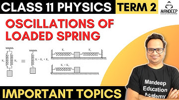 Oscillations of a Loaded Spring, Combination of Springs SHM Class 11 Physics Term 2 Important Topics