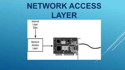TCP/IP Model Online Assignment Help