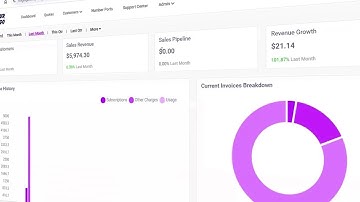 Meet RingOS, The Growth Platform for MSPs