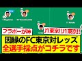 速報 FC東京VS浦和レッズ 全選手採点がコチラです 速報 FC東京VS浦和レッズ 全選手採点がコチラです