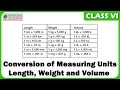 Volume Conversion Formula Table