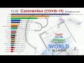 Top 20 Country by Total Coronavirus Cases (January to December 2020)