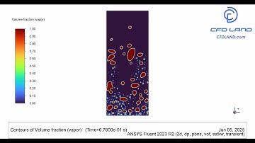 Nucleate Boiling – A VOF & Mass Transfer Ansys Fluent Simulation