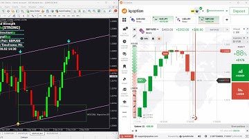 UNLOCK 99% Wins? 🔓 | Powerful Non-Repaint Indicator for Binary Options 💪