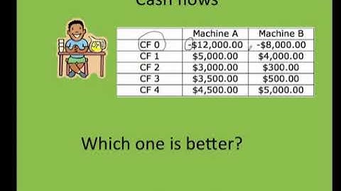How to calculate NPV and IRR Net Present Value and Internal Rate Return EXCEL