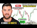 The only support  resistance trading strategy you will ever need in under 29 minutes