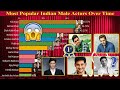 Most Popular Male Indian Actors Over Time (2004-2020)