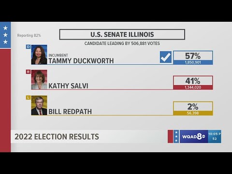 Tammy Duckworth wins