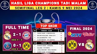 Hasil Liga Champions Tadi Malam - Real Madrid vs B Munchen - liga champions 2024 - UCL Final 2024