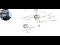 NEET-2025 BIOLOGY/ நீட் உயிரியல் கலந்துரையாடல்.