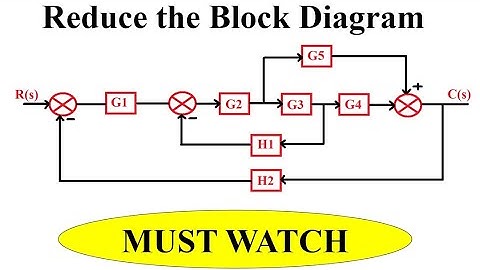 Q4.a Reduce the Block Diagram to its canonical form and obtain C(s)/R(s) of the system.