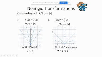 Vertical Stretch and Compression using Absolute Value