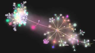 Softwarefactory Development History 2014-2016