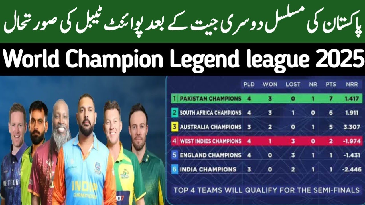 World Champion legend League 2025 New points table| WCL points table| Points Table After pak vs wi |