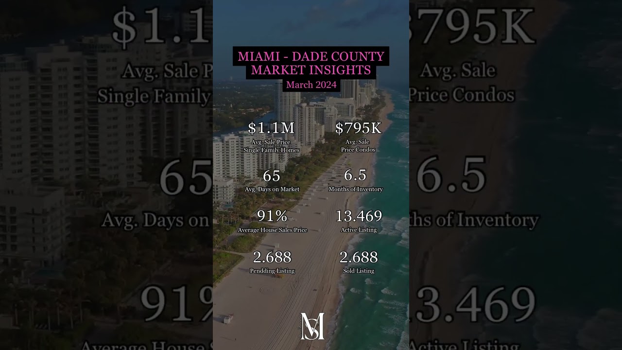 Let’s explore the newest real estate trends in Miami for March 2024📈
